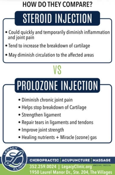 Prolozone Vs Cortisone Injections