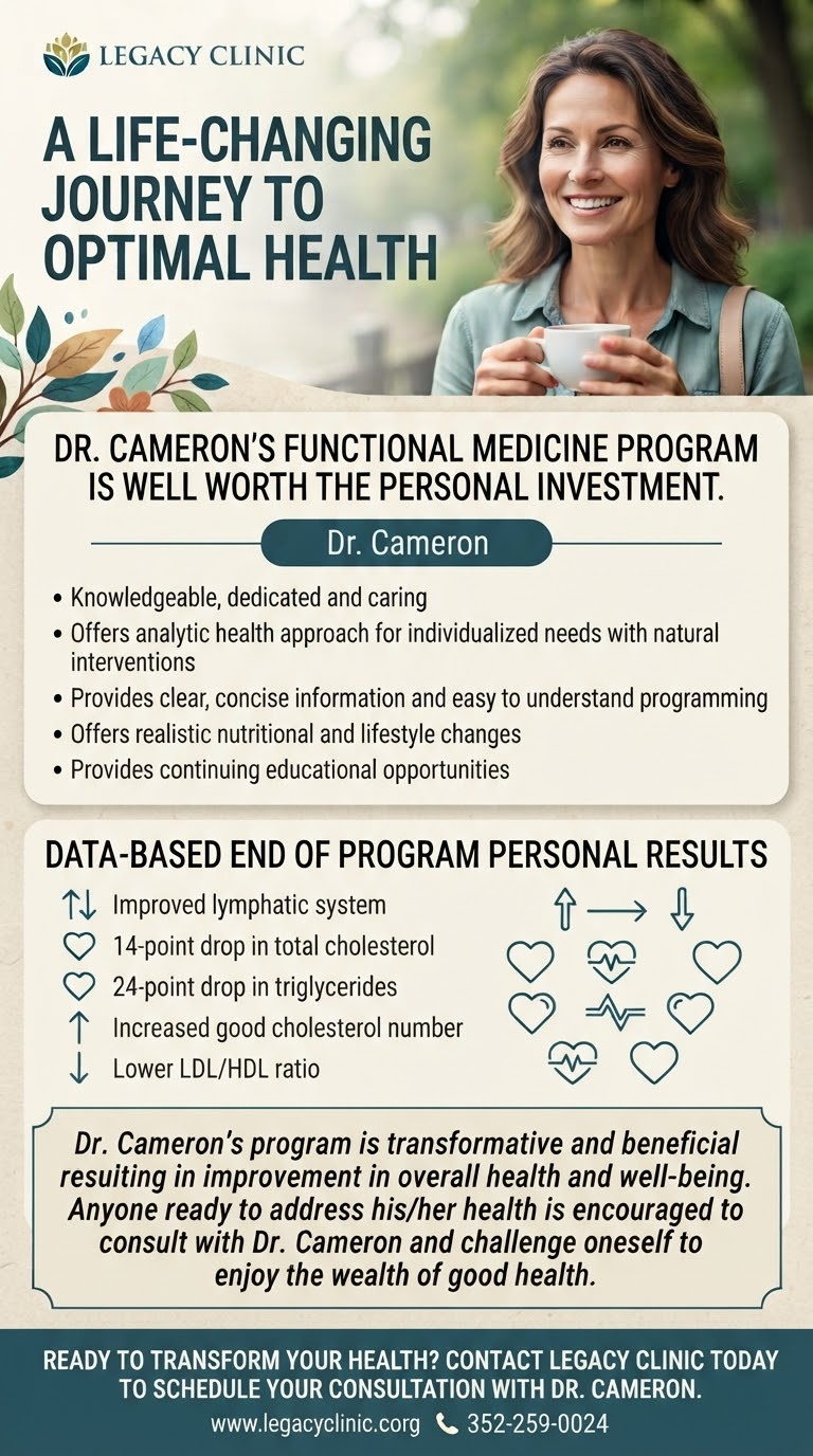 Transformative Health Journey